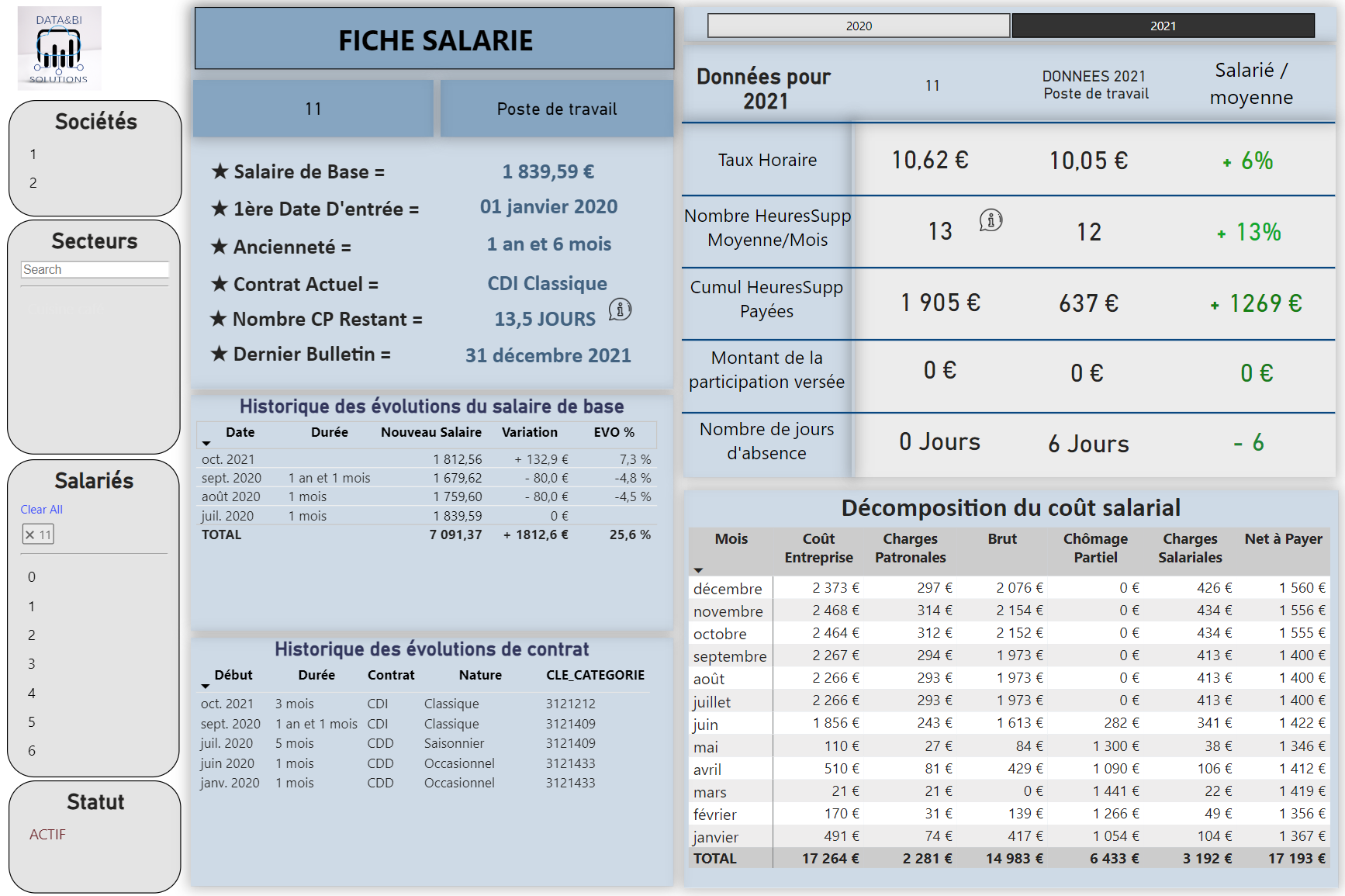 fiche salarié